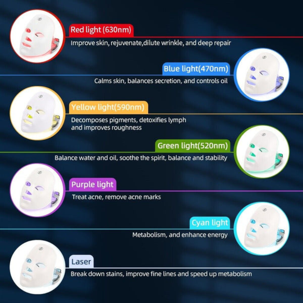 Revolutionary LED Face Mask – Spa-Quality Skin Treatment at Home