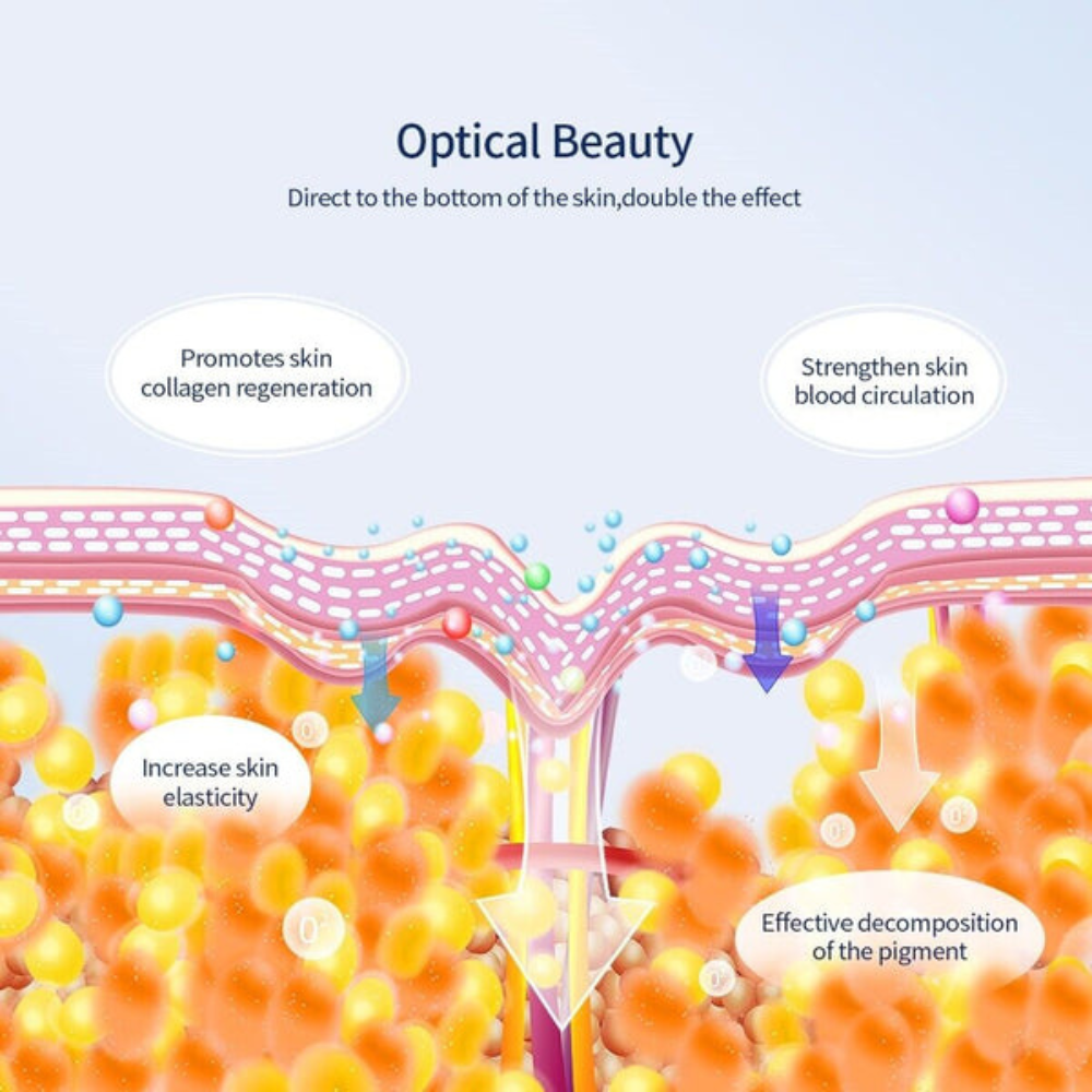 Revolutionary LED Face Mask – Spa-Quality Skin Treatment at Home