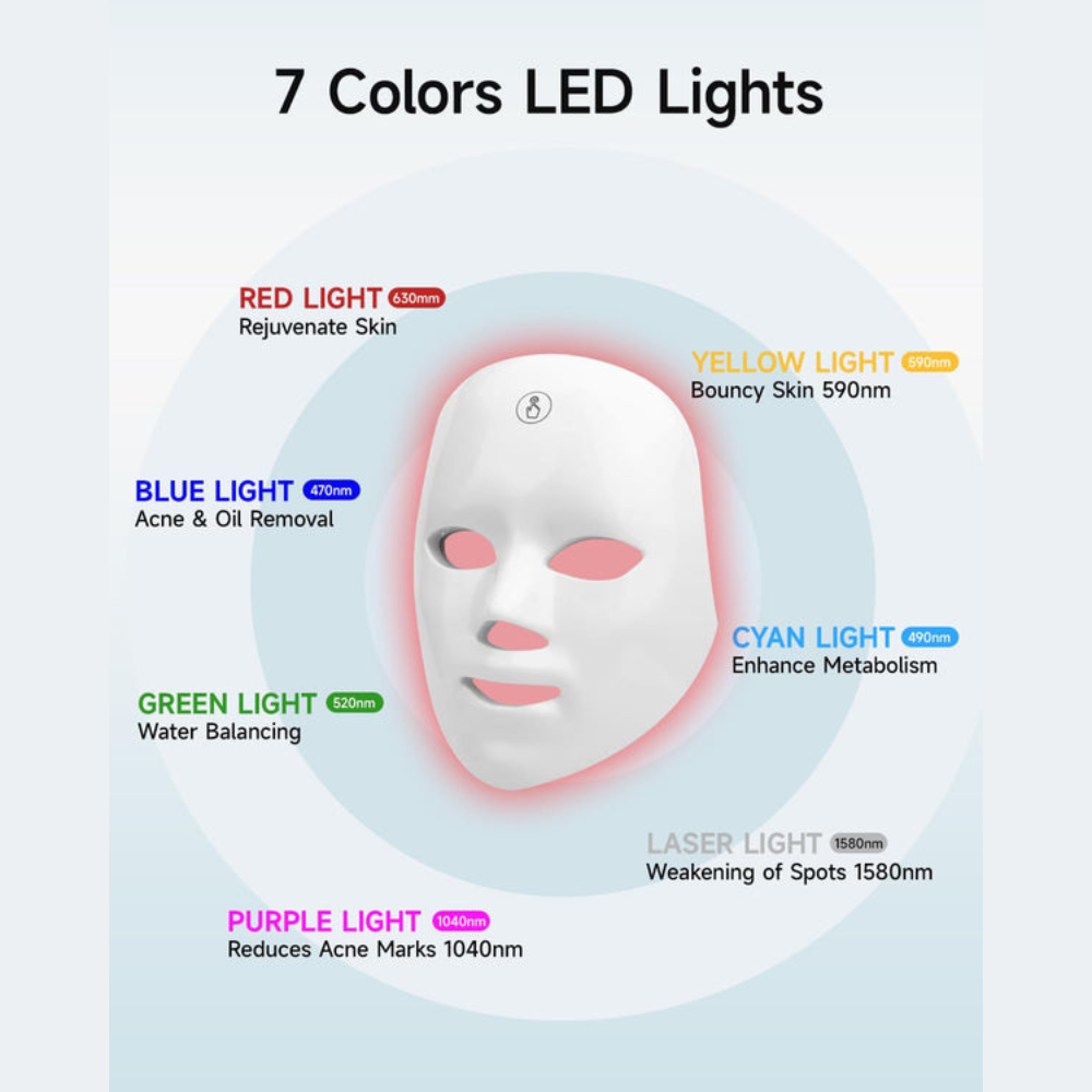 Revolutionary LED Face Mask – Spa-Quality Skin Treatment at Home