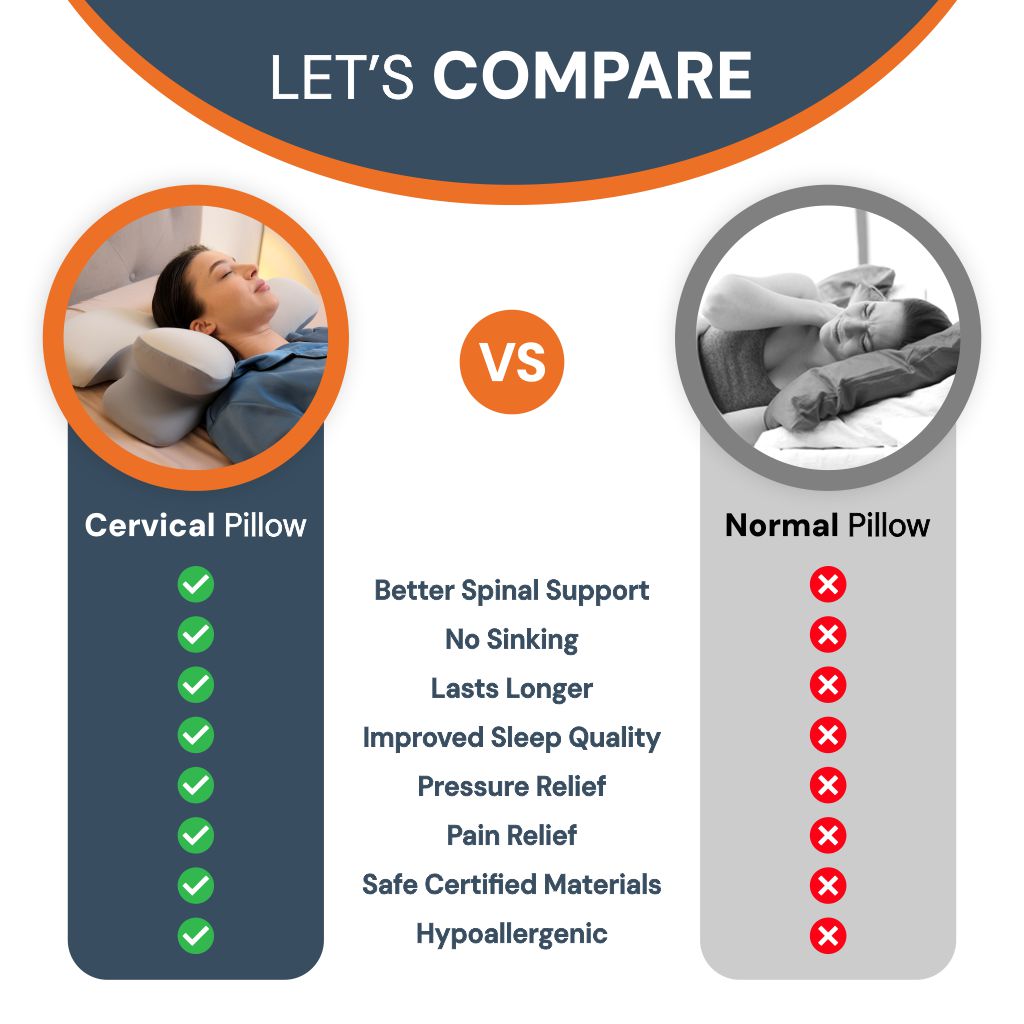 Ergonomic Cervical Pillow - Upgrade Your Sleep