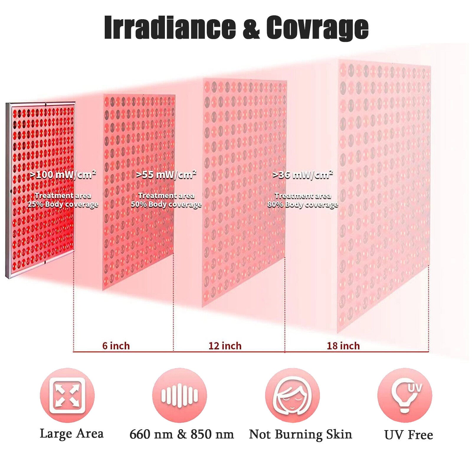 Red Light Therapy Panel